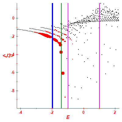 Peres lattice <J3>